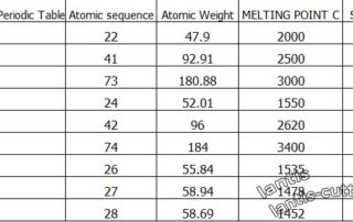 melting-point-