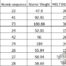 melting-point-